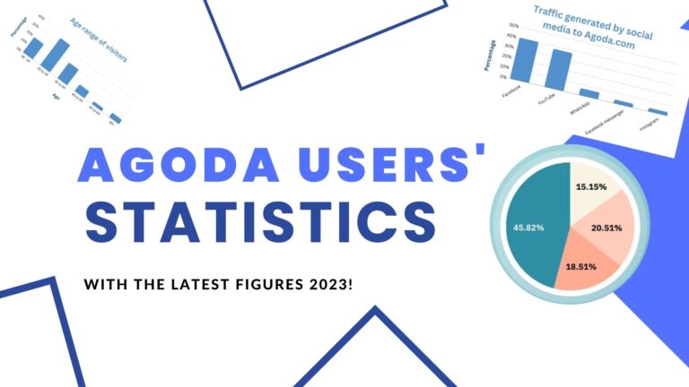 Agoda.com Users’ Statistics