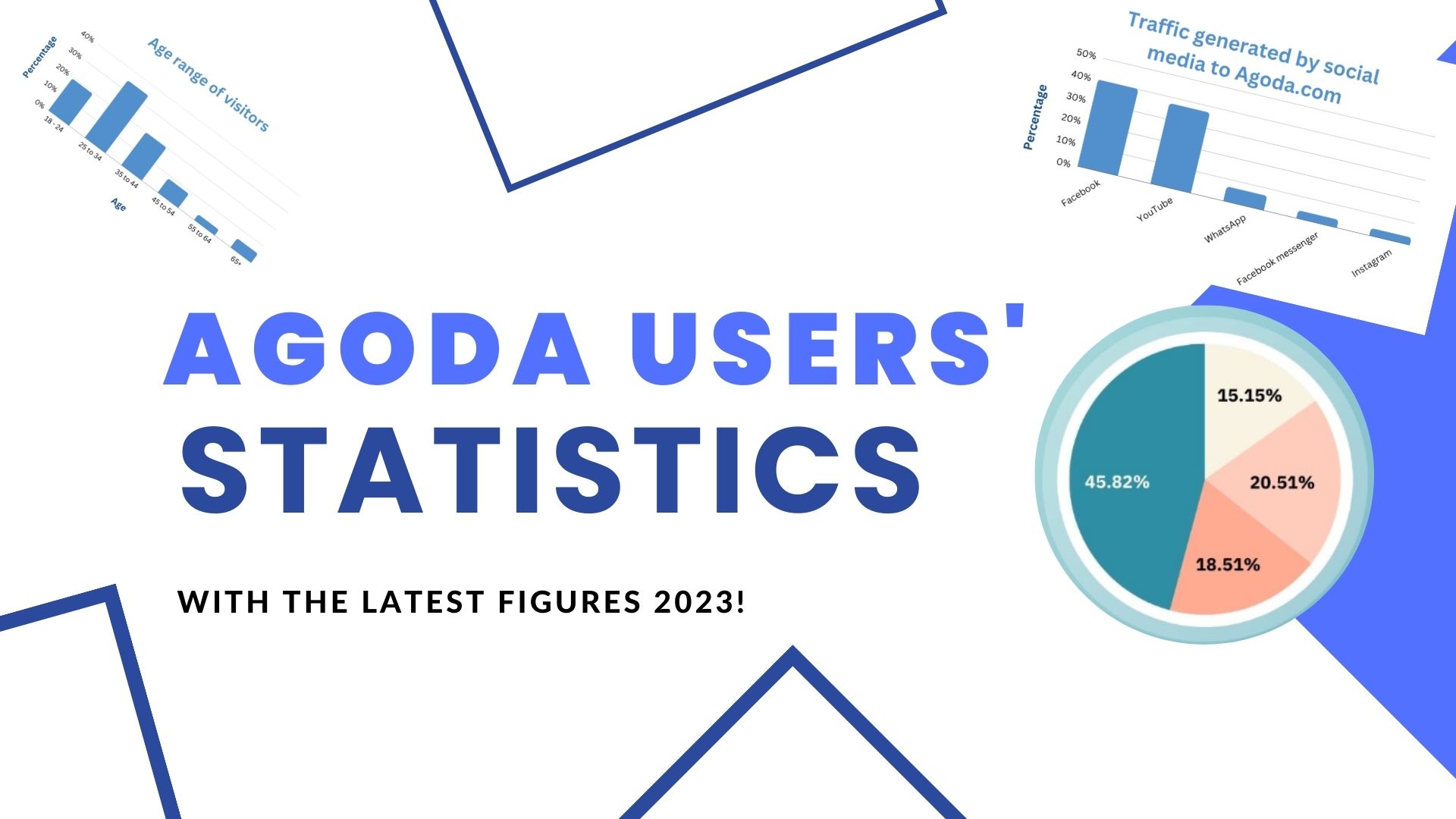 Agoda users' Statistics